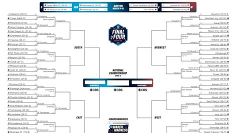 NCAA bracket for March Madness .